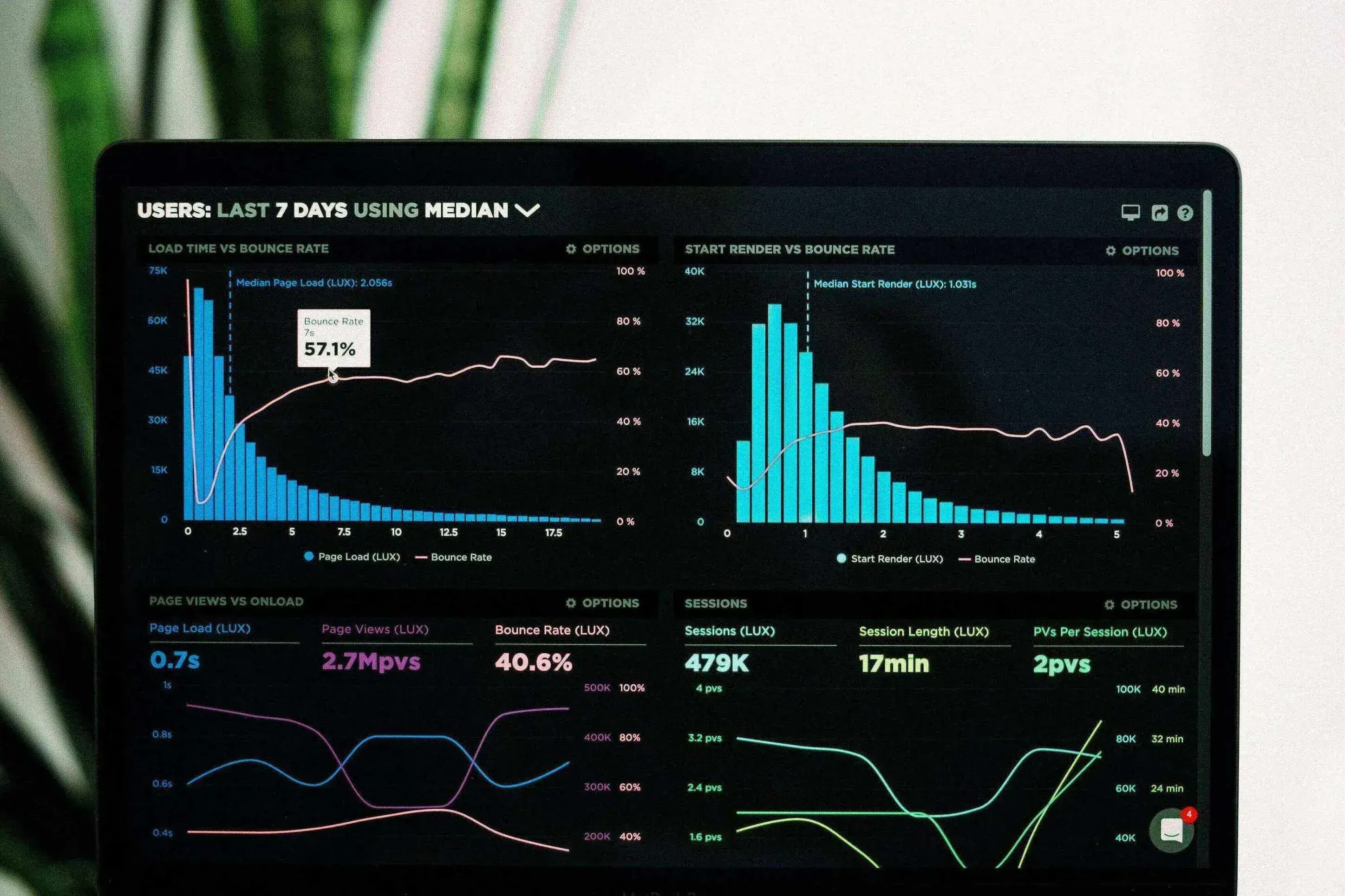 Core Web Vitals : pourquoi la vitesse compte pour votre référencement ?