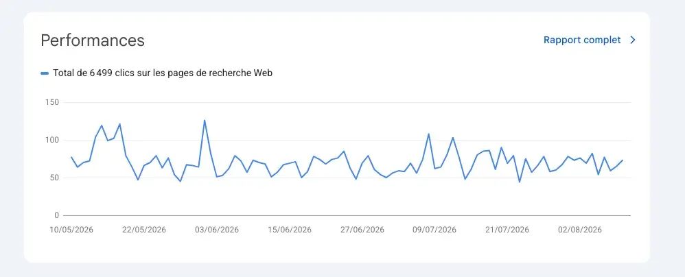 Interface Google Search Console